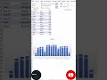 Create dynamic graph chart