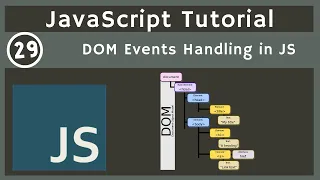 29 DOM Events Handling in JavaScript javascript tutorial UiBrains NAVEEN SAGGAM