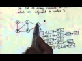 REPRESENTATION OF A GRAPH BY ADJACENCY LIST