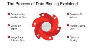 Binning Data or Bucketing Data with Python