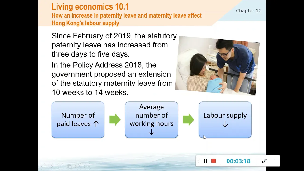 S4 Bk2 Ch10 Factors of Production