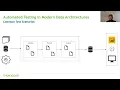 Introduction to Automated Testing in Modern Data Architectures