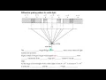 Diffraction grating Part 6 Diffraction grating pattern and Example 5