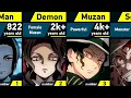 The Evolution of Muzan Kibutsuji in Demon Slayer