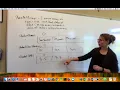 Introduction to Parallel Arrays in C