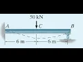 Force Method Beam Analysis