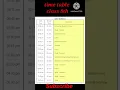 class 8 timetable description check it