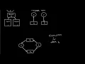 Resource Allocation Graph RAG Deadlock Handling Operating System