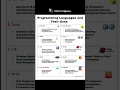 programming languages and their uses