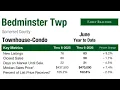 Bedminster 2026 June Year to Date Townhouse-Condo Real Estate Market Statistics Update