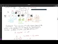 Genetics Exam 1 Review