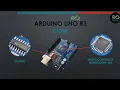 Arduino Uno CH340G Driver Installation guide