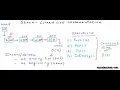 Data Structures 16 - Linked List implementation of stacks