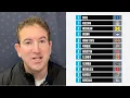 March Madness bracket predictions Top seed lines projected on Feb 24