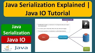 Java Serialization Explained Java IO Tutorial Java Tutorial
