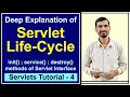 Life Cycle of Servlet init service destroy methods of Servlet Hindi
