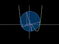 A Geometric Solution for Quartic Equations