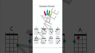Easy Ukulele Chords Chart