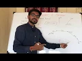 Mechanics - Polygon Method of Vector Addition Graphical Method Hindi