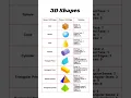3D Shapes Properties of 3D Shapes