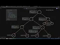 Diameter of a Binary Tree - Visual Solution