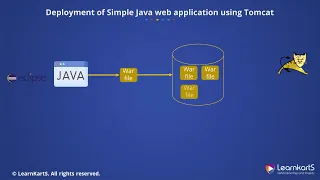 4 Deployment of Simple Java web application using Tomcat Jenkins