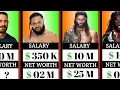 Who is the Richest WWE Superstar 2026 WWE Salaries Net Worth Explained
