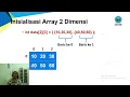 Array 2 Dimensi - Konsep dan aplikasinya menggunakan matriks 2 dimensi