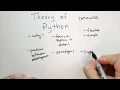 Introduction Theory of Python