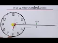 Direction of a Moment - How to Determine Clockwise and Anticlockwise Moments