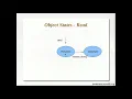 Hibernate Tutorial 23 - Understanding State Changes By Koushik Java Brain