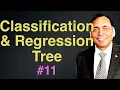 What is Classification and Regression Tree CART Machine Learning with R