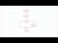 24 How to implement one way if then selection structures