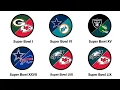 Every NFL Super Bowl Explained in 53 Minutes