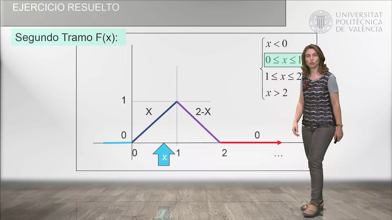 Variable Aleatoria Continua. Función de Densidad de Probabilidad y Función de Distribución  |  | UPV