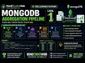 MongoDB Aggregation Pipeline Basics to Advanced
