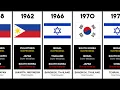 ASIAN GAMES Men s Basketball Champions Timeline 1951 - 2022