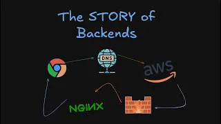 3 What is a Backend how do they work and why do we need them