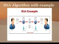 Network Security - RSA Algorithm with example