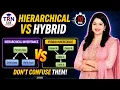 Don t Confuse Hierarchical vs Hybrid Inheritance in Java