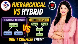 Don t Confuse Hierarchical vs Hybrid Inheritance in Java
