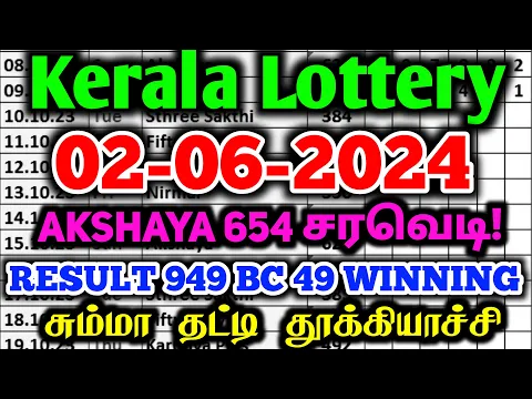 Download MP3 kerala lottery guessing 02-06-2024 | AKSHAYA 654  | Kerala lottery guessing