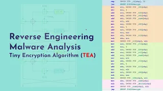 Tiny Encryption Algorithm TEA