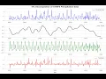 STL Decomposition of CHIRPS Precipitation Data Using Python GEE