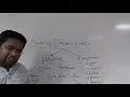 Java Fundamentals In Hindi Keyword Identifier Basic Of Java Java By Surya Sir Part-3