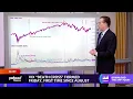 VIX formed death cross for first time since August