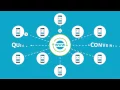 KUBRA EZ-PAY How it Works