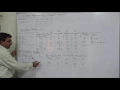 Simplex Method - Simplified and Easiest way