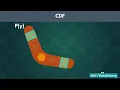 57 Continuous Distributions The Exponential Distribution DATA SCIENCE FULL COURSE BEGINNER TUTORIAL