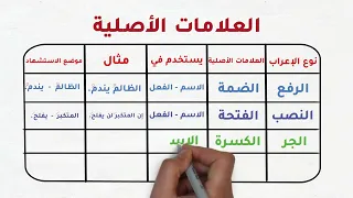 العلامات الإعرابية الأصلية والفرعية 